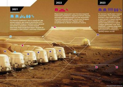 Mars one: намарс навсегда в2022 году