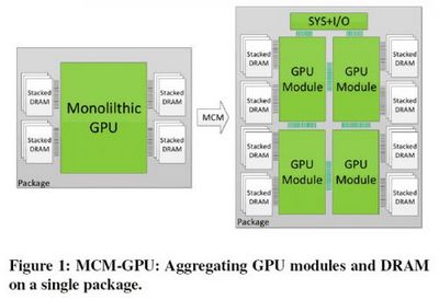 Nvidia исследует возможность создания графических процессоров, состоящих из нескольких отдельных кристаллов