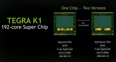 Nvidia раскрыла некоторые подробности о 64-разрядной платформе tegra k1 denver