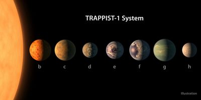 Открытие наса: 7 потенциально обитаемых экзопланет