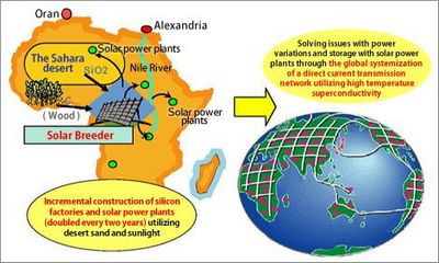 Пустыня сахара расцветет сетью солнечных электростанций