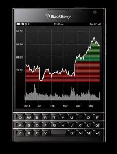 Смартфон blackberry passport, оснащенный квадратным экраном диагональю 4,5 дюйма, представлен официально