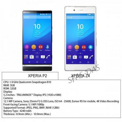 В сети появились слухи о смартфоне sony xperia p2 с тонкими рамками и огромным аккумулятором